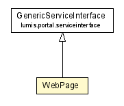 Package class diagram package WebPage