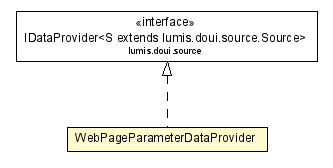 Package class diagram package WebPageParameterDataProvider