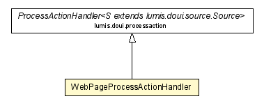 Package class diagram package WebPageProcessActionHandler