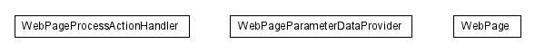 Package class diagram package lumis.service.webpage