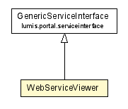 Package class diagram package WebServiceViewer