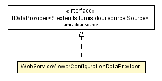 Package class diagram package WebServiceViewerConfigurationDataProvider