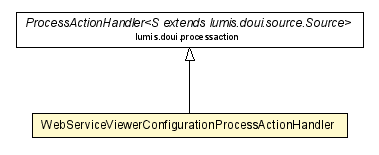 Package class diagram package WebServiceViewerConfigurationProcessActionHandler