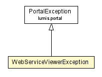 Package class diagram package WebServiceViewerException