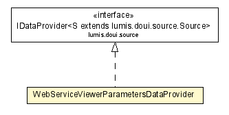 Package class diagram package WebServiceViewerParametersDataProvider