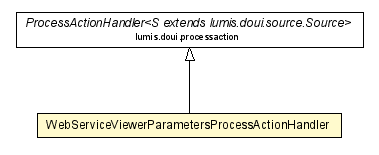 Package class diagram package WebServiceViewerParametersProcessActionHandler