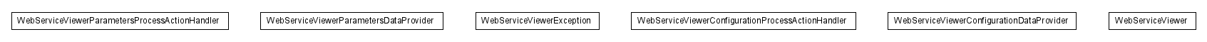 Package class diagram package lumis.service.webserviceviewer