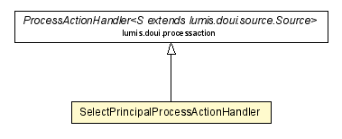 Package class diagram package SelectPrincipalProcessActionHandler