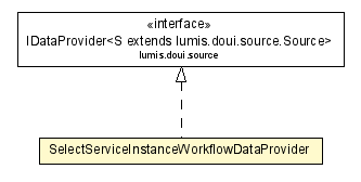 Package class diagram package SelectServiceInstanceWorkflowDataProvider