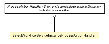 Package class diagram package SelectWorkflowServiceInstanceProcessActionHandler