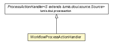 Package class diagram package WorkflowProcessActionHandler