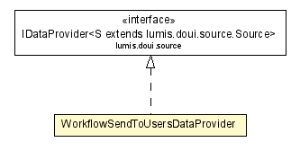 Package class diagram package WorkflowSendToUsersDataProvider