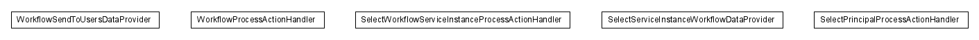 Package class diagram package lumis.service.workflow