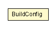 Package class diagram package BuildConfig