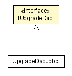 Package class diagram package IUpgradeDao