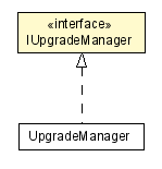 Package class diagram package IUpgradeManager