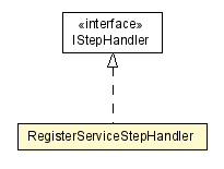 Package class diagram package RegisterServiceStepHandler