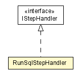 Package class diagram package RunSqlStepHandler