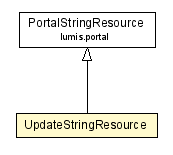 Package class diagram package UpdateStringResource