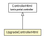 Package class diagram package UpgradeControllerHtml