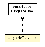 Package class diagram package UpgradeDaoJdbc