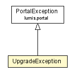 Package class diagram package UpgradeException