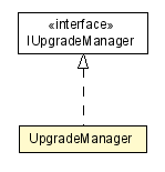 Package class diagram package UpgradeManager