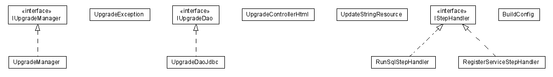 Package class diagram package lumis.upgrade