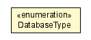 Package class diagram package DatabaseType