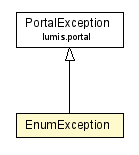 Package class diagram package EnumException