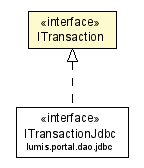 Package class diagram package ITransaction