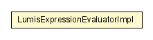 Package class diagram package LumisExpressionEvaluatorImpl