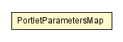 Package class diagram package PortletParametersMap