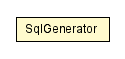 Package class diagram package SqlGenerator