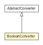 Package class diagram package BooleanConverter