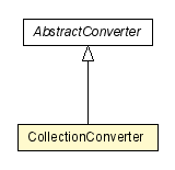 Package class diagram package CollectionConverter