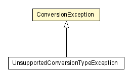 Package class diagram package ConversionException