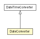 Package class diagram package DateConverter