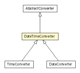 Package class diagram package DateTimeConverter