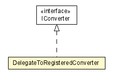 Package class diagram package DelegateToRegisteredConverter