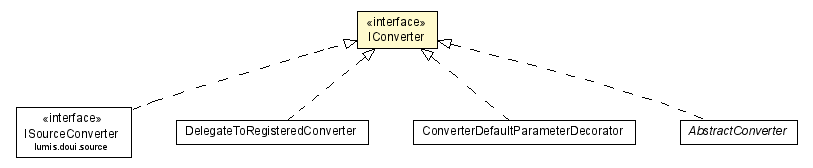 Package class diagram package IConverter