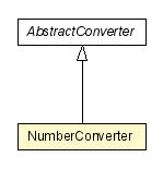 Package class diagram package NumberConverter