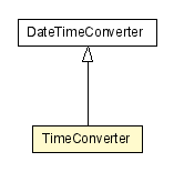 Package class diagram package TimeConverter