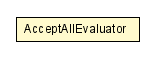 Package class diagram package AcceptAllEvaluator