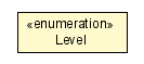 Package class diagram package ILogger.Level