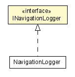 Package class diagram package INavigationLogger