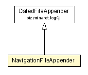 Package class diagram package NavigationFileAppender