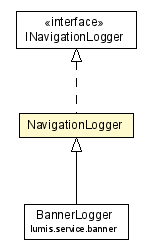 Package class diagram package NavigationLogger