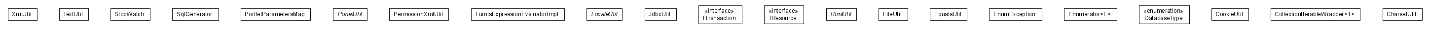 Package class diagram package lumis.util