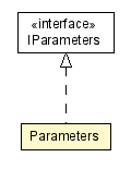 Package class diagram package Parameters